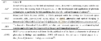 《表2 生物医学光子学领域代表性SCI期刊收稿范围》