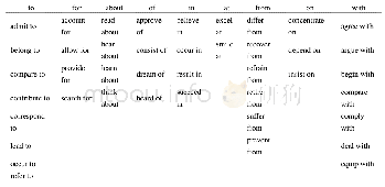 《表1 常见的动词+介词组合》