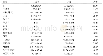表4 不合格论著情况与合格相比的单因素分析