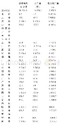 表1 2 0 1 9 年各地区夏粮产量