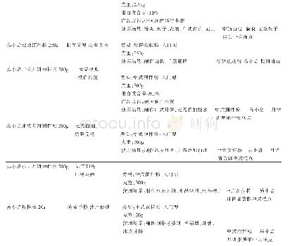 《表3 新良、易小焙面粉：家庭装烘焙类面粉的品牌分析和适用场景》