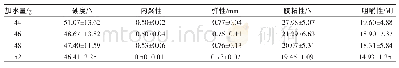 表6 加水量对面条质构的影响