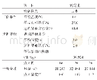 表1 环境、工况与基本参数