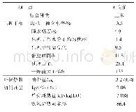 表2 干燥机系统技术性能测试结果汇总