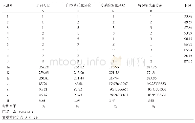 表7 低糖菠萝、胡萝卜复合果酱最佳配方正交试验感官评价结果