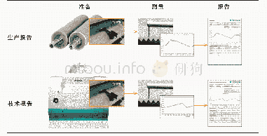 表1 齿辊轮廓测量仪工作流程