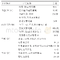 表3 感官评价表：紫薯凝固型酸奶的加工工艺研究