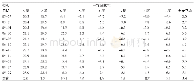 表4 0 9 号仓环流通风期间各层粮温数据表