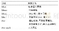 表1 某企业粮堆埋人事故案例5×5W2H提问技术分析对照表