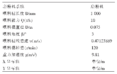 表2 1 0 0 0 型磨粉机喂料系统抛料轨迹基础数据