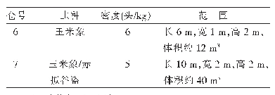 表2 仓房虫害分布情况：硫酰氟局部熏蒸处理储粮害虫应用