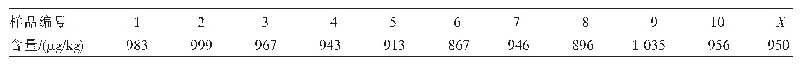 表2 样品重复测定检测结果