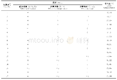 《表2 Box-Behnken试验设计及结果》