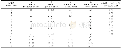 《表2 不同因素对菌株AF1产孢量影响的正交试验结果和极差分析》