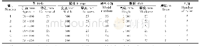 《表4 圆孔蜂窝梁变孔径模型的参数》