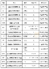 《表1 相关指数意义等情况说明》