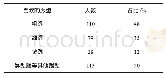 《表3 消费者喜欢的跟型：基于3D打印技术的鞋跟设计》