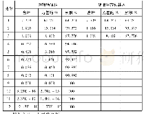 《表3-2解释的总方差：陕西居民生活质量统计研究》