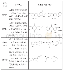 表2 典型天然植物染料化学结构表