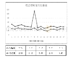 《附表三一论中文翻译简表：DA7440测量树脂的PAT技术应用研究》