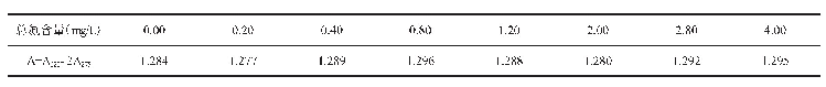 表2 国产试剂对总氮吸光度的影响