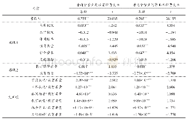 表6 教育质量对二孩生育意愿影响的OLS估计