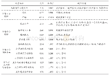 表1 变量设定、统计与赋值说明