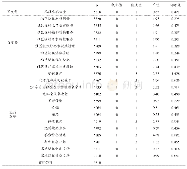 表1 变量的描述统计：社区养老服务对老年人心理健康改善的影响研究