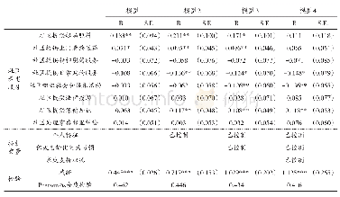 表3 社区养老服务对老年人心理健康影响的稳健性检验