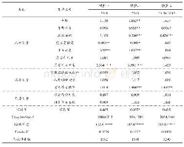 表4 中国城镇育龄妇女的生育意愿满足度影响因素及其变迁的Logistic回归结果