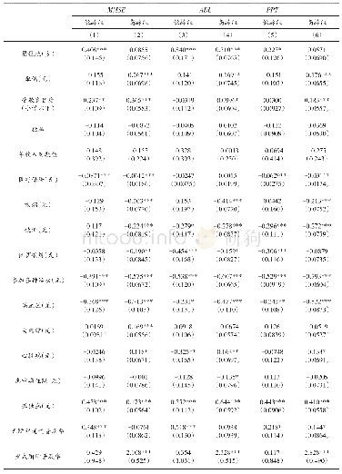 表7 分年龄组样本回归：基于多维健康指标的老年人口健康状况变动研究——来自2002～2014CLHLS纵向数据的证据