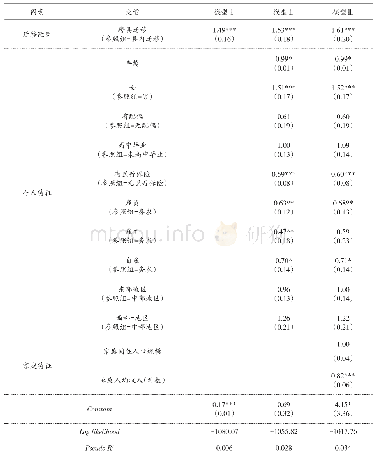 《表3 迁移距离对农民工心理健康的影响（N=2223)》