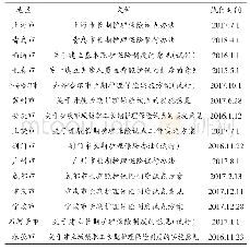 表2 各试点城市长期护理保险执行时间