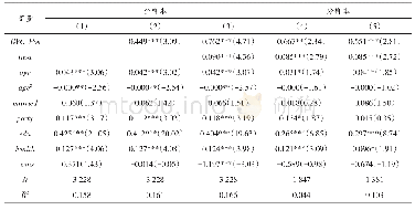 表2 全样本和分样本回归结果