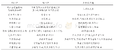 表4 工作型社会资本的度量指标