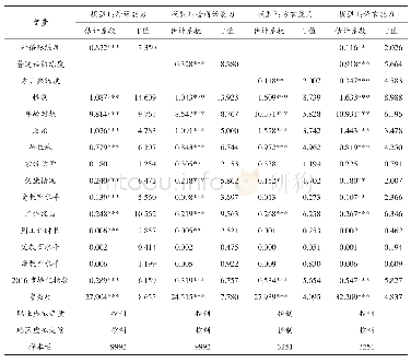 表1 劳动者语言能力对收入的影响