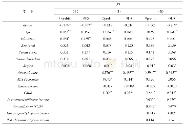 表4 稳健性检验结果：已婚情境中的企业家精神与创业意愿关系研究