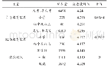 表3 不同学历、不同配偶学历、不同健康状况老年人的生活满意度差异