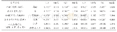 表4 我国老年人生活满意度的影响因素（2018年横截面数据）