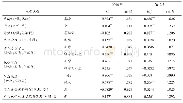 表5 老年人生活满意度的影响因素（追踪数据分析）