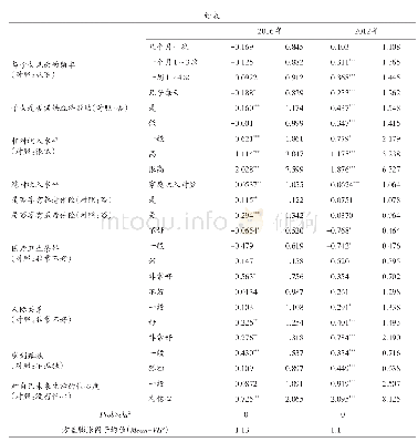 表5 老年人生活满意度的影响因素（追踪数据分析）