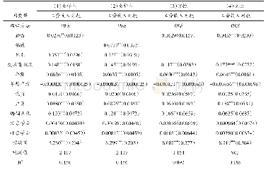 《表2 瘦身溢价效应及其性别差异》