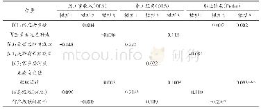 表9 控制自变量情况下工具变量与农民工流动有效性的相关性