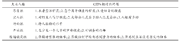 表1 CFPS中对应的大五人格问题