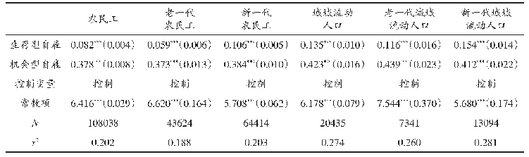 《表5 不同自我雇佣类型对收入影响的估计》