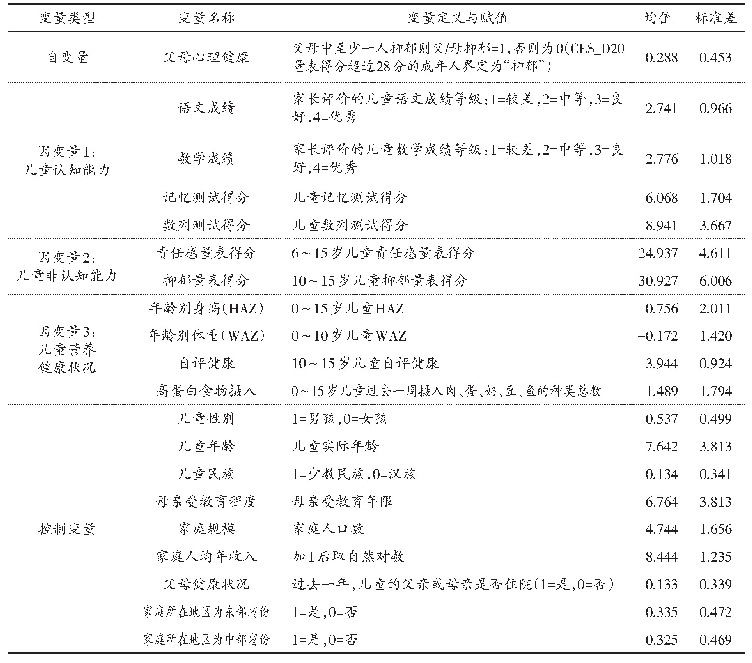 表1 变量赋值说明及描述性统计（N=4016)