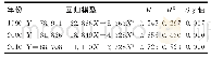 表5 1990—2010年老年人口性别比与平均海拔空间序列的回归模型Tab 5 The regression model of spatial sequence of the sex ratio of the elderly populat