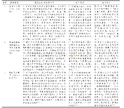 表1 1840—1949年中国乡村地域顶层设计的制度模式及其特征评析