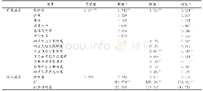 表5 多层线性模型的回归分析结果