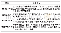 《表2 不愿转专业学生类型及具体原因》